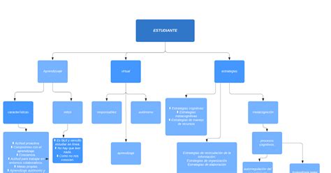 Ingeniería en telemática UnADM blog de actividades académicas S3