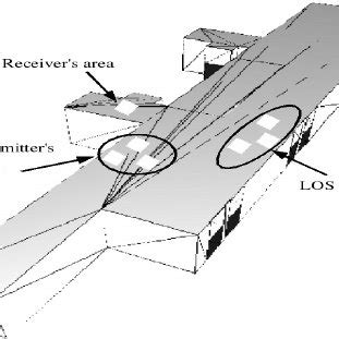 Summary chart of wave propagation simulation. | Download Scientific Diagram