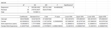 Multiple Regression With Dummy Variables And Interaction Term Cross Validated