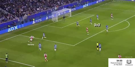 Is Arsenal intentionally attempting to win set-pieces? - Tactics Journal