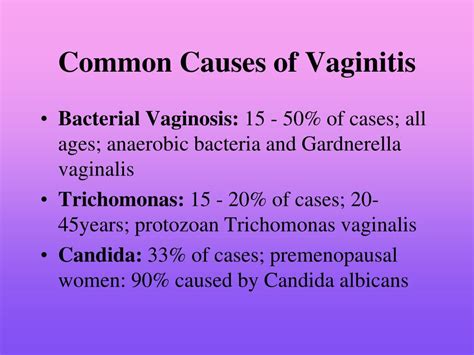 Vaginitis Pictures