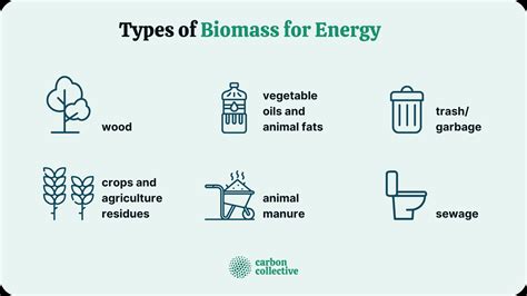 Bioenergy Rb Energies