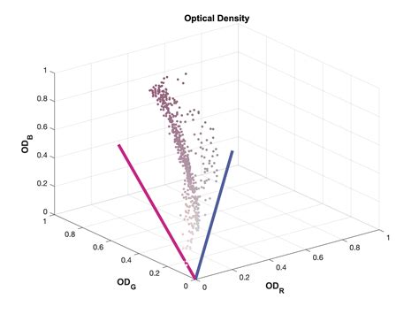 MATLAB Plotting Points To 3D Vector Plot Stack Overflow