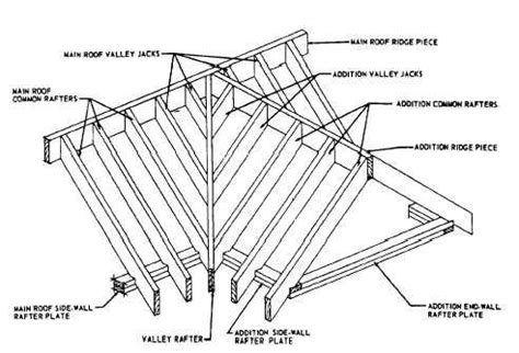 Hip Roof Framing Plans | Druw House