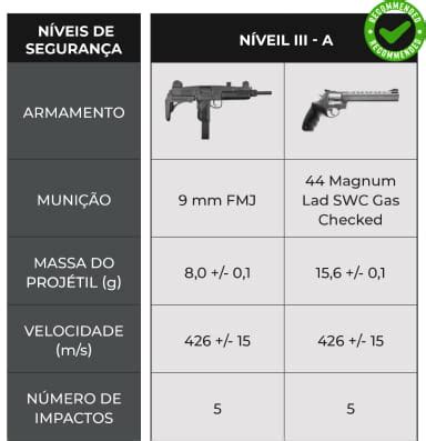 Blindagem Máxima Blindados