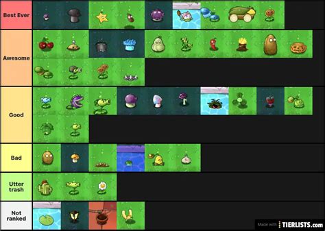 PVZ Plants Tier List TierLists