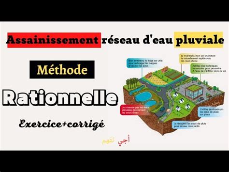 Assainissement R Seau D Eau Pluviale M Thode Rationnelle Exercice