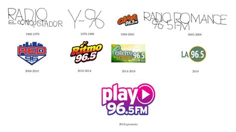 PR Historia De Los Logos Actualizados De WRXD FM Foro De