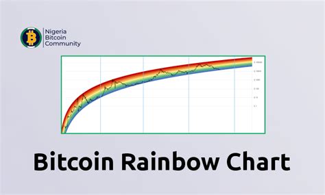 Bitcoin Rainbow Chart Explained: Navigating Bitcoin's Price Trends