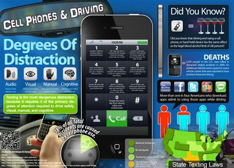 Distracted Driving Infographic — Cool Infographics