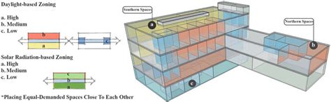 Energy Efficient Retrofit Measures To Achieve Nearly Zero Energy