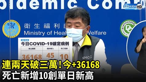 連兩天破三萬！今36168 死亡新增10創單日新高｜中時新聞網 Youtube