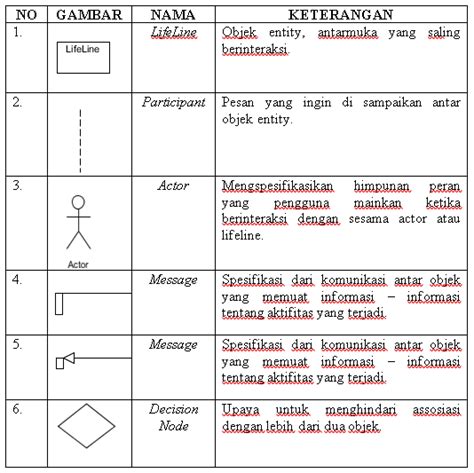 Simbol Simbol Sequence Diagram For Hospital Management Imagesee Porn Sex Picture