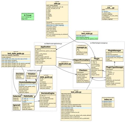 Github Stefandtw Gitk Class Diagram Class Diagrams Based On Commit Diffs