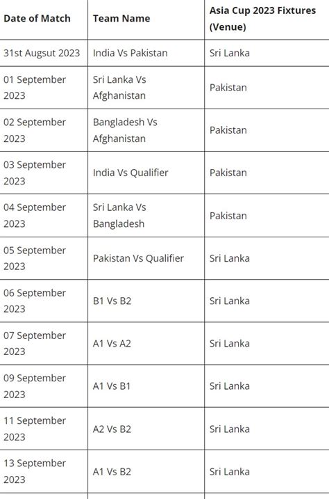 Asia Cup Emerging Cup 2024 Schedule Vitia Jillayne