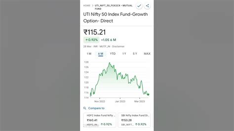 Uti Nifty 50 Index Fund Growth Option Direct March 28 2023 Youtube