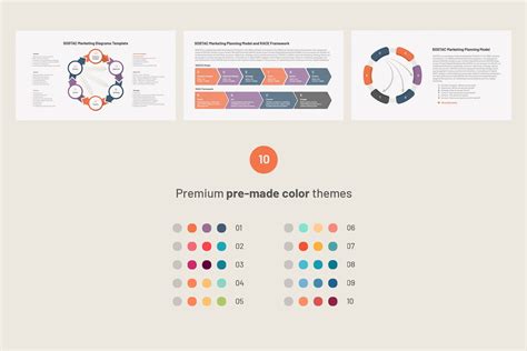 Sostac Marketing Model Plan For Powerpoint Etsy