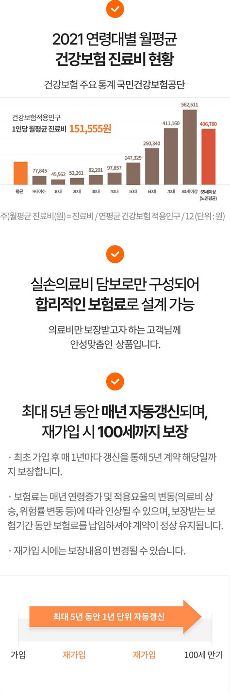 한화손해보험 실손의료비보험