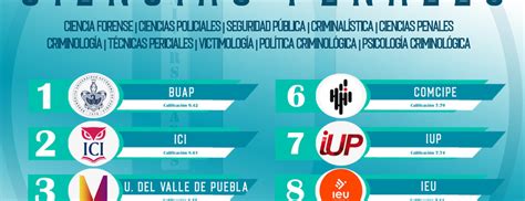 Mejores Universidades De Puebla