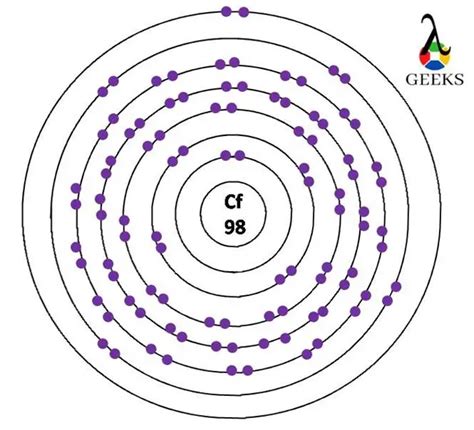 Californium Electron Configuration:7 Easy Step-by-Step Guide