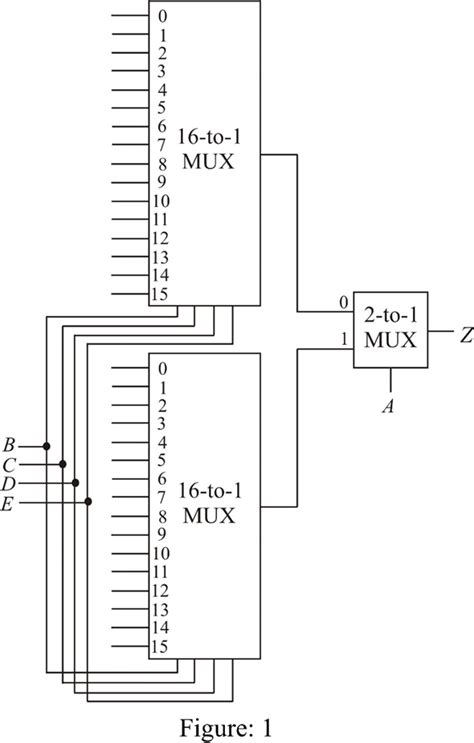 Block Diagram Of 8 To 1 Multiplexer