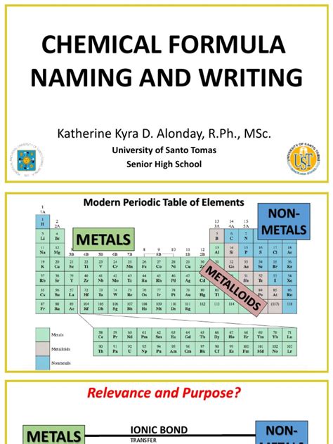 chemical formula naming   ion chemical compounds