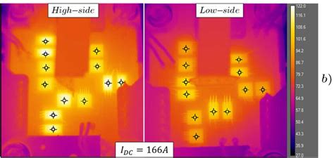 7 Junction Temperatures When A J 9 40Ž And B J 9 166Ž Download Scientific Diagram