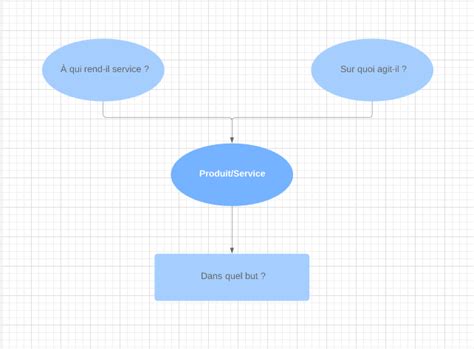 Diagramme B Te Cornes En Ligne Lucidchart