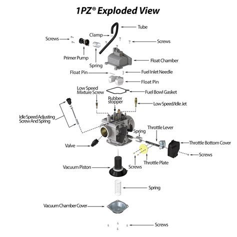 Sunroad Carburetor Diagram Chevy Carburetor Section Hove