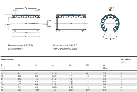 Ewellix Linear Ball Bearing Lbcf D Lbcf D Lbcf D Ls Lbcf D Ls