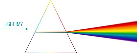 Dispersion colorful spectrum light glass prism Vector Image