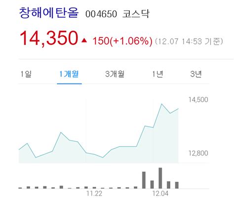 창해에탄올 종목분석 18년 12월 07일 주식투자는 절제하면 승리한다