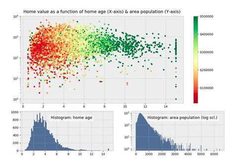 Построение графиков в Python при помощи Matplotlib