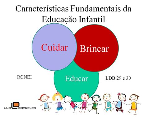 Planejamento protagonismo na Educação Infantil Educar é Um Exercício