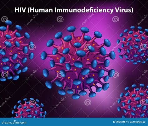 Diagrame Que Mostra O Vírus De Imunodeficiência Humana Ilustração Do