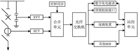 一种预留校验接口的数字化电能表的制作方法