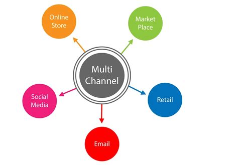 Tips Tricks For Efficient Multi Channel Communication