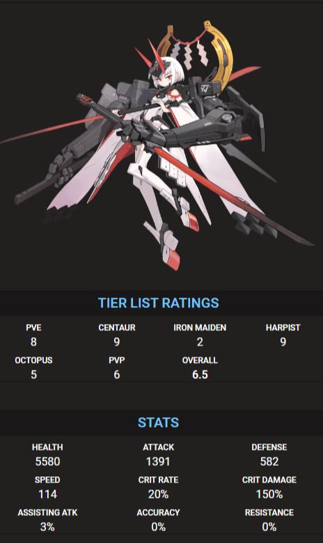 Artery Gear Fusion Tier List The Best Characters Ranked