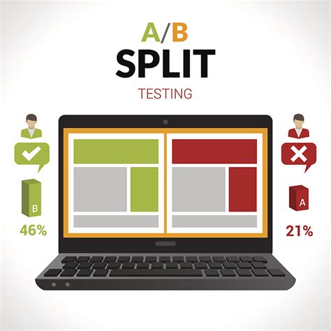 A B Split Testing What It Is And How To Do It With Pretty Links