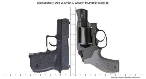 Diamondback DB9 Vs Glock G43X Vs Ruger LCP Vs Smith Wesson M P