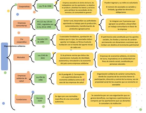 Cuadro Sinoptico Plantilla Aledigitaal Organizaciones Solidarias Se