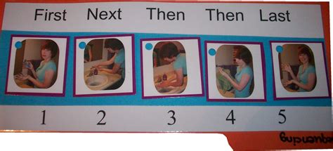 Sequencing Card Set Sequencing Events Activity Card Set To Accompany 3