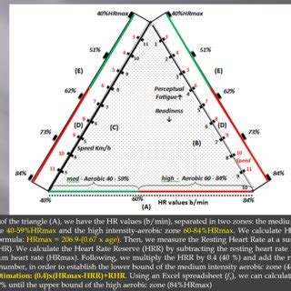 AEROBIC TRAINING INTENSITY CALCULATOR Link:... | Download Scientific ...