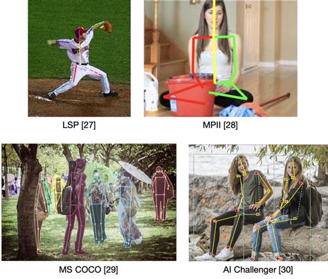 コンピュータビジョンの最新論文調査 2D Human Pose Estimation 編 BLOG DeNA Engineering