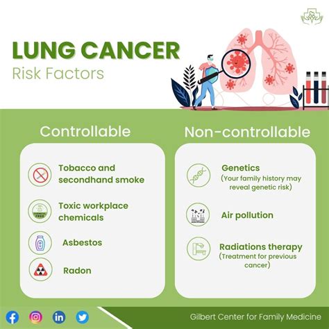 World Lung Cancer Day Gilbert Center