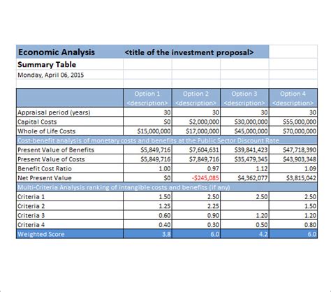 Free Cost Analysis Samples In Pdf Ms Word Excel