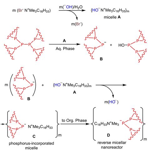 The P−p Bond Cleavage And Assembly Of Micellar Nanoreactor In The Download Scientific Diagram