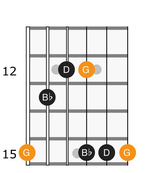 G Minor Arpeggio Applied Guitar Theory