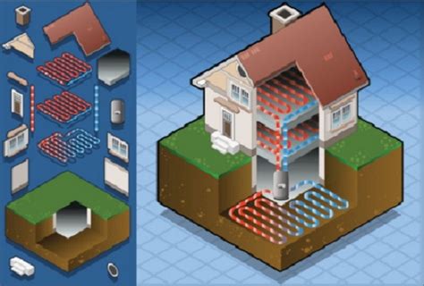 4 Types of Geothermal Heat Pumps