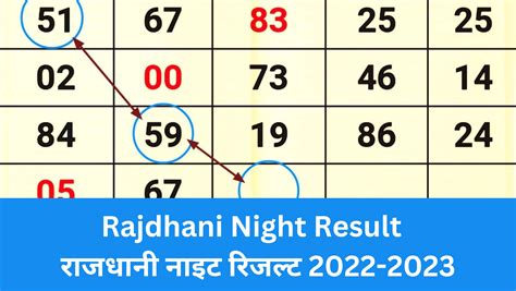 Rajdhani Night Result Kalyan Panel Chart